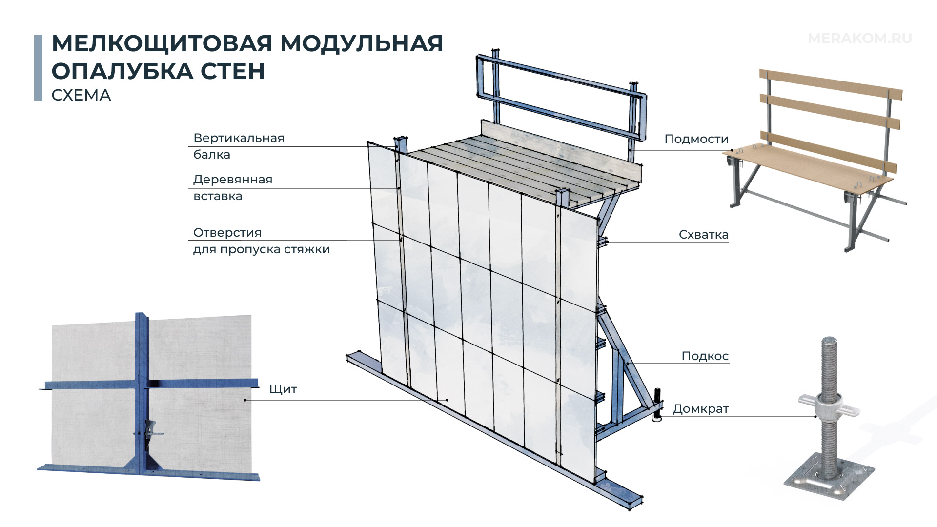 Мелкощитовая модульная опалубка стен