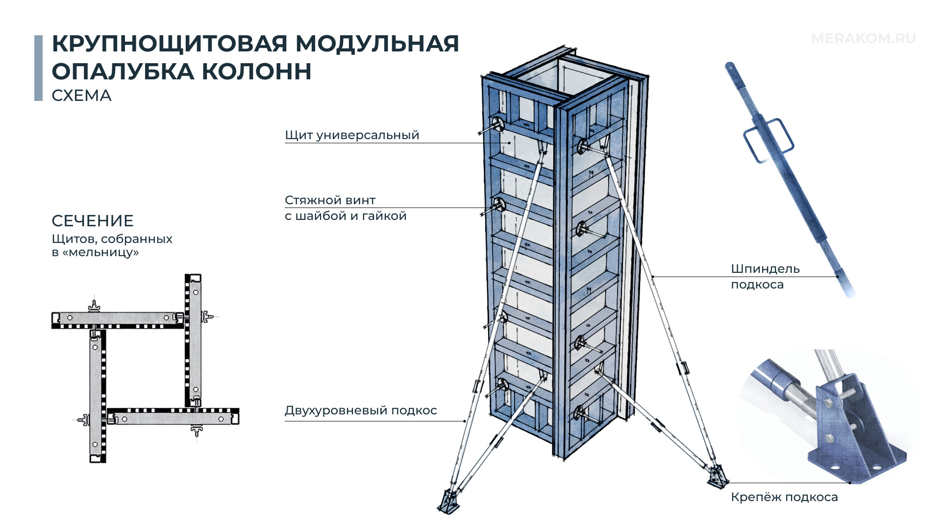Cхема крупнощитовой модульной опалубки колонн