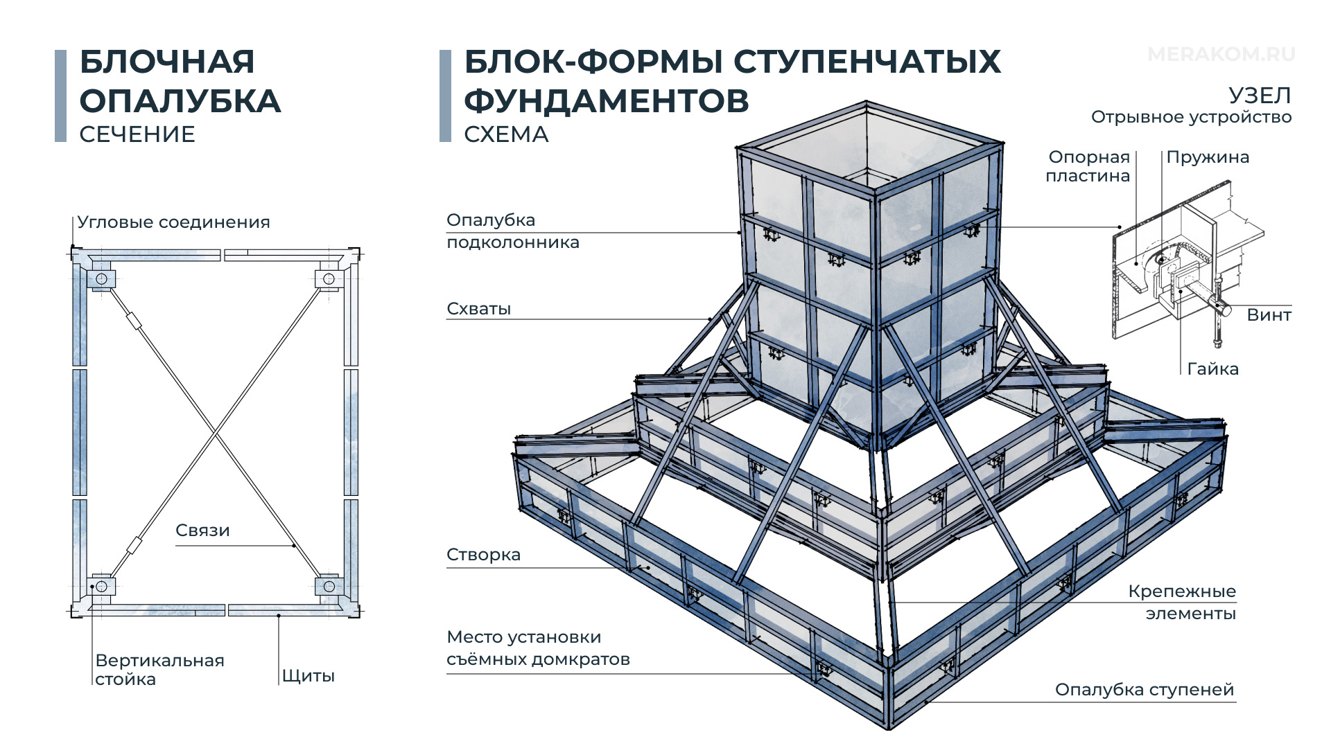 Блочная опалубка и блок-форма ступенчатых фундаментов