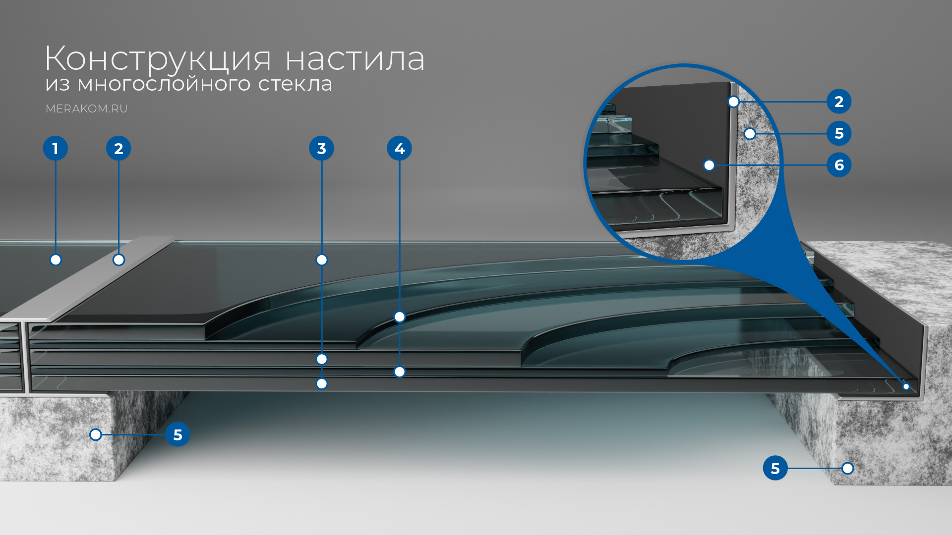 Конструкция настила (плиты) из многослойного стекла, шарнирноопертого по двум сторонам