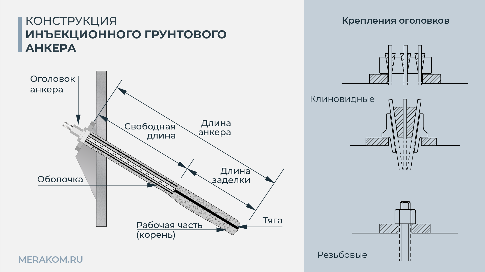 Конструкция инъекционного грунтового анкера