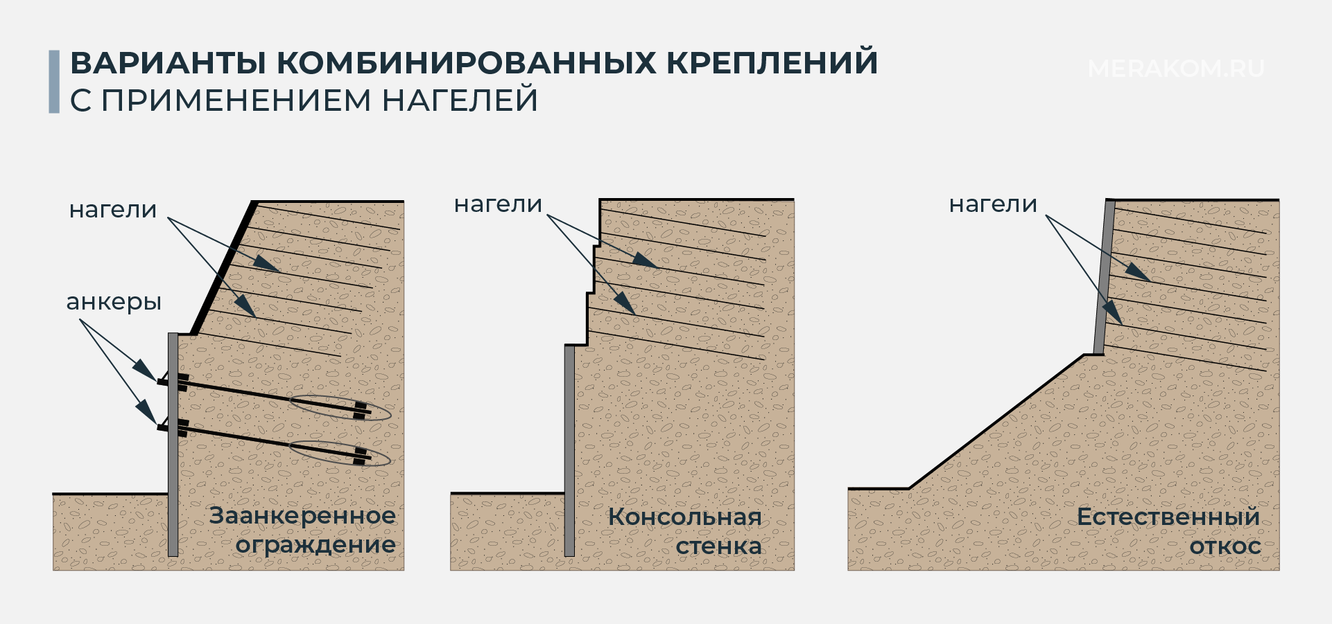 Варианты комбинированных креплений с применением нагелей