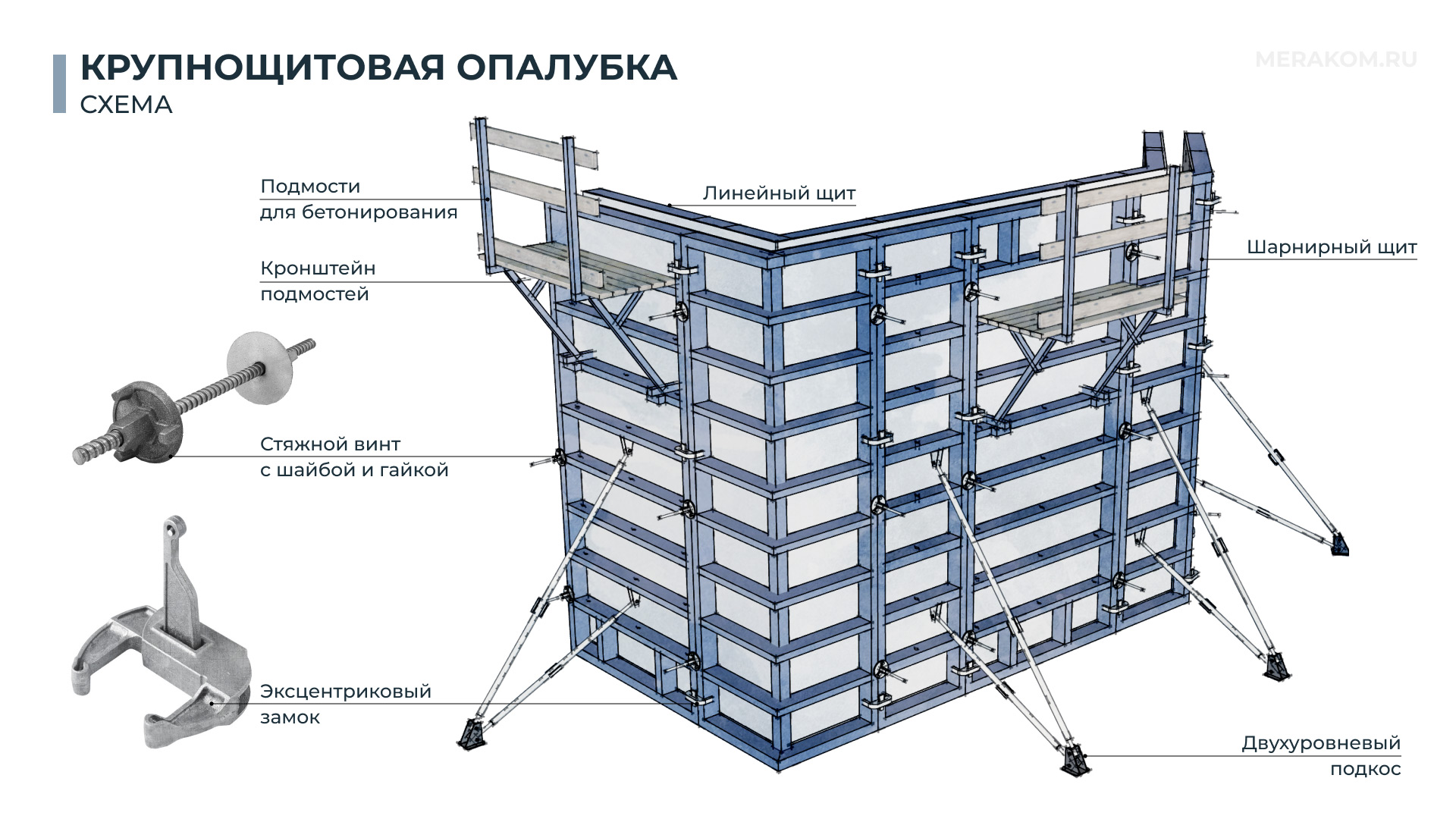 Cхема крупнощитовой опалубки